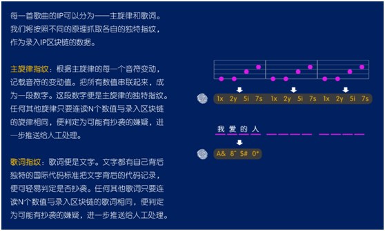 智曲APP協(xié)兩大音樂專利，開拓音樂應(yīng)用新時(shí)代