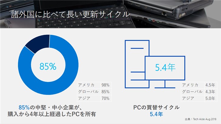 微軟：1臺(tái)用了4年的電腦可帶來35萬日元損失