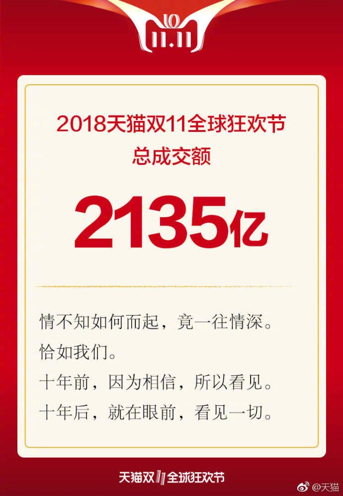 天貓雙十一2135億交易背后，支付寶：6成通過指紋、刷臉支付完成