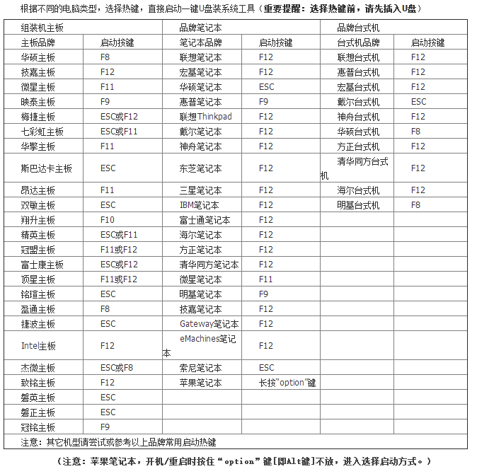 韓博士教你用U盤(pán)PE工具修復(fù)啟動(dòng)項(xiàng)