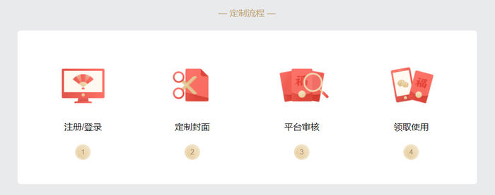 微信再度推出重磅功能！還能幫助客戶定制新春紅包